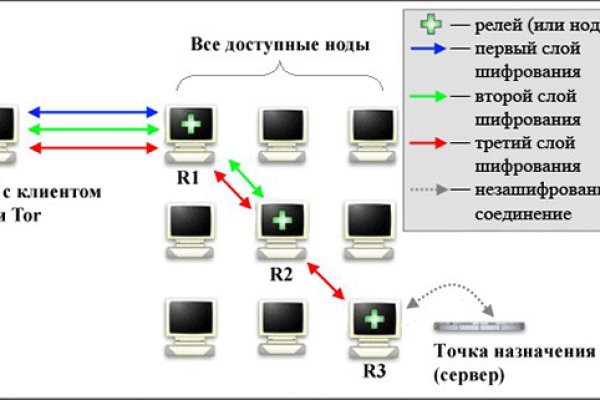 Кракен ссылка тор браузер